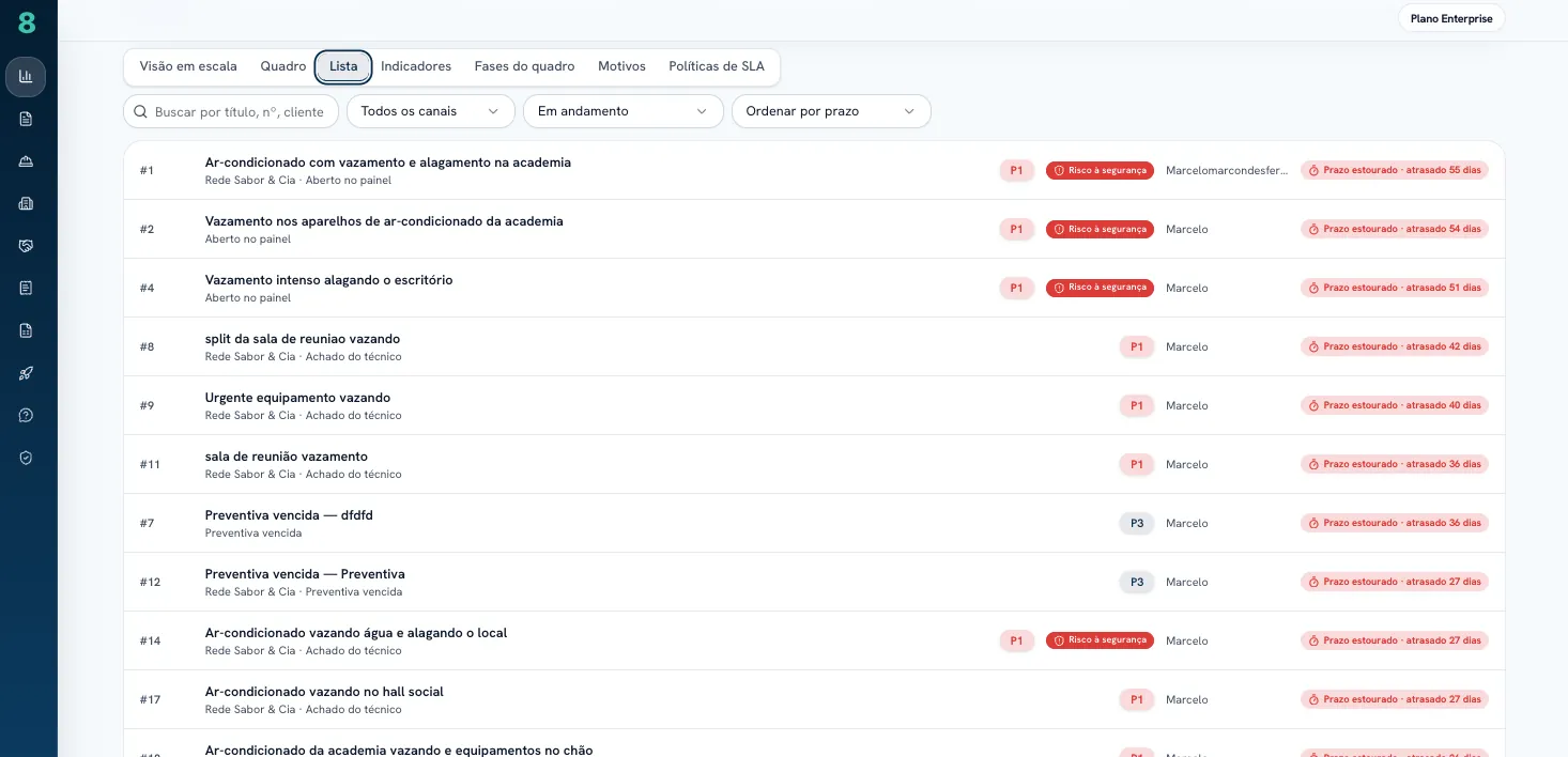 Lista com filtros de canal, situação e ordenação