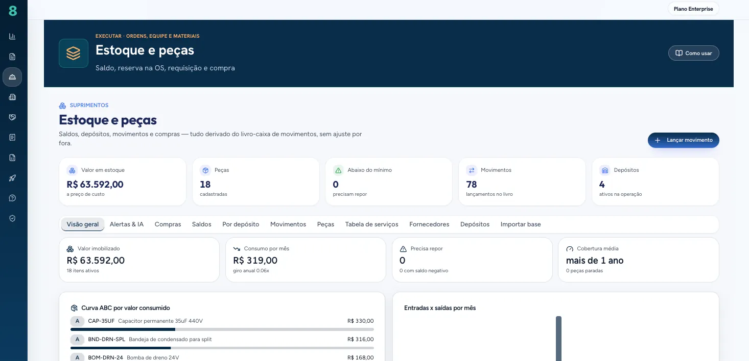 Estoque e peças: valor, peças, movimentos e depósitos