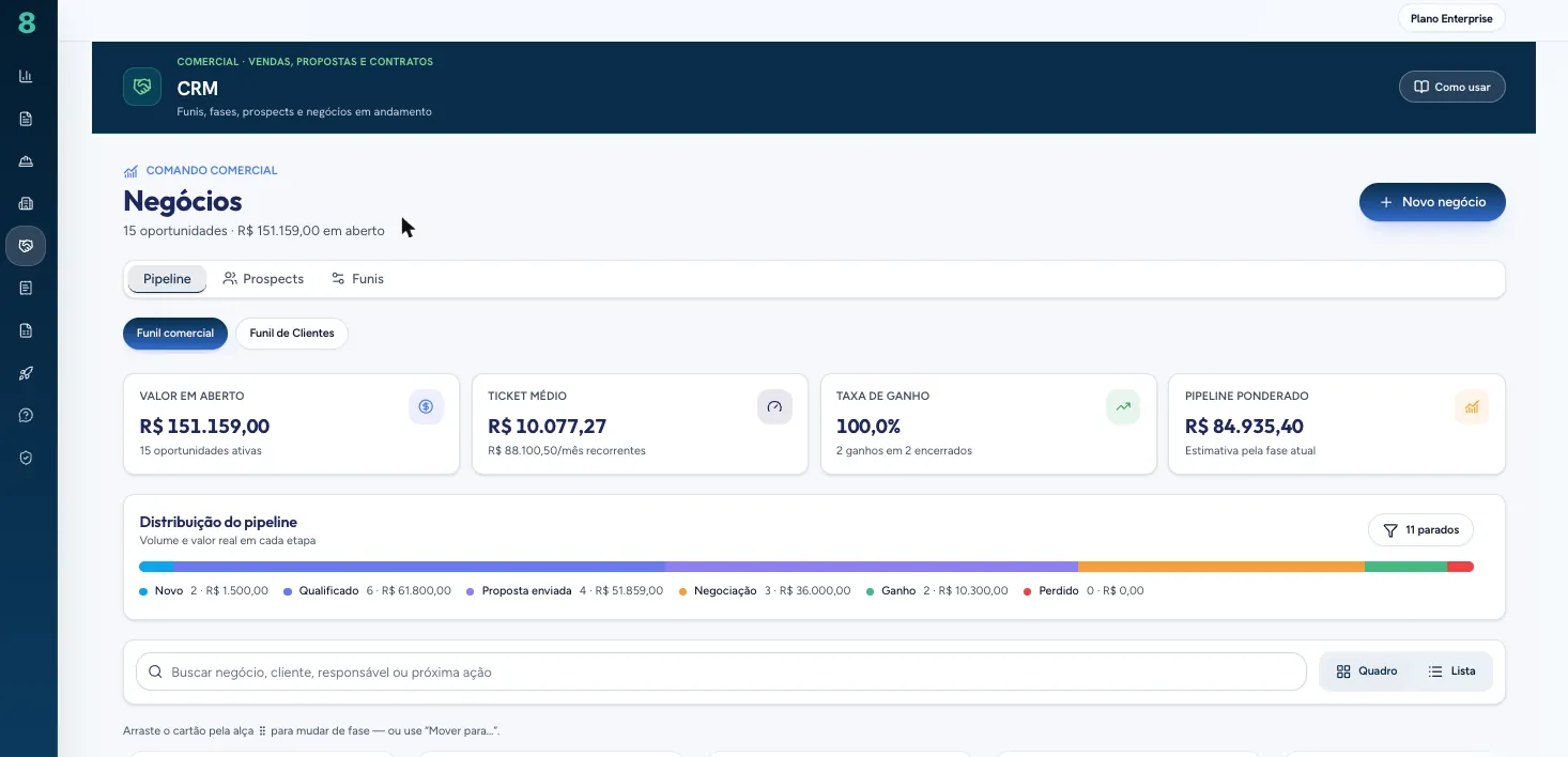 CRM: funil, valor em aberto e negócios por fase