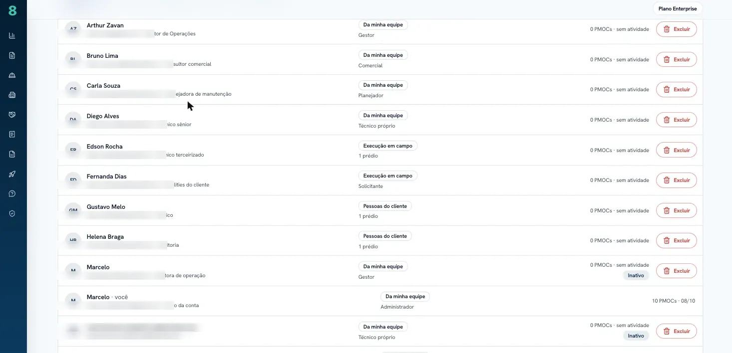 Lista de pessoas com perfil e escopo